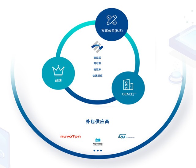 这是描述信息